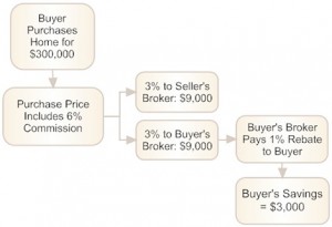 Escrow Closing costs